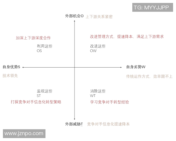 南京篮球队技术表现数据分析揭示球队优势与改进空间 南京篮球队技术表现数据分析揭示球队优势与改进空间