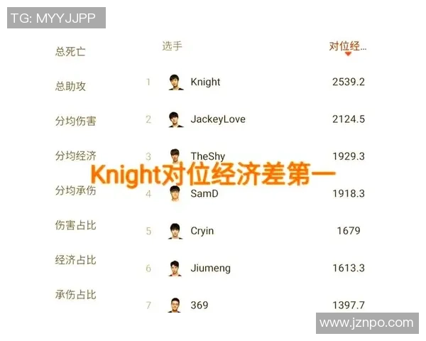 青年赛积分榜更新TES战队以86分稳居第一名 青年赛积分榜更新TES战队以86分稳居第一名